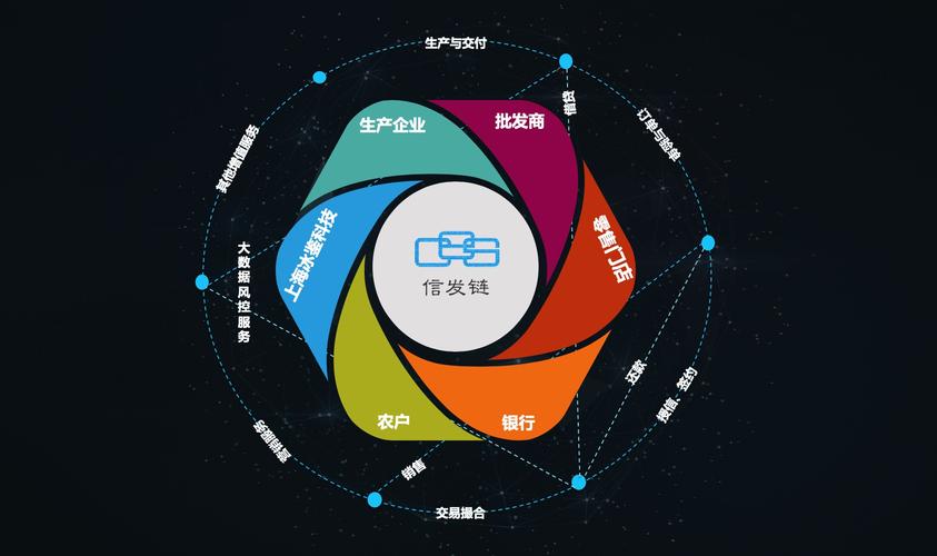 深圳区块链公司(中国区块链技术前十名的公司)