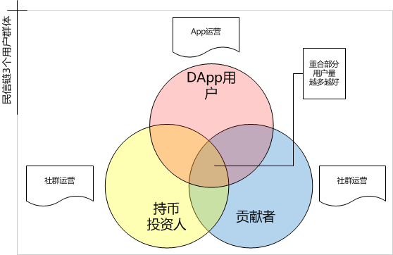 区块链社群(区块链社群运营是做什么的)