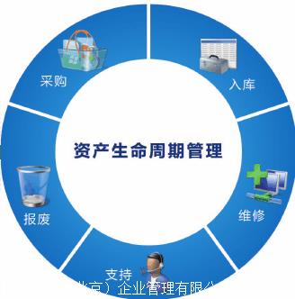 资产管理(资产管理公司注册条件和要求)