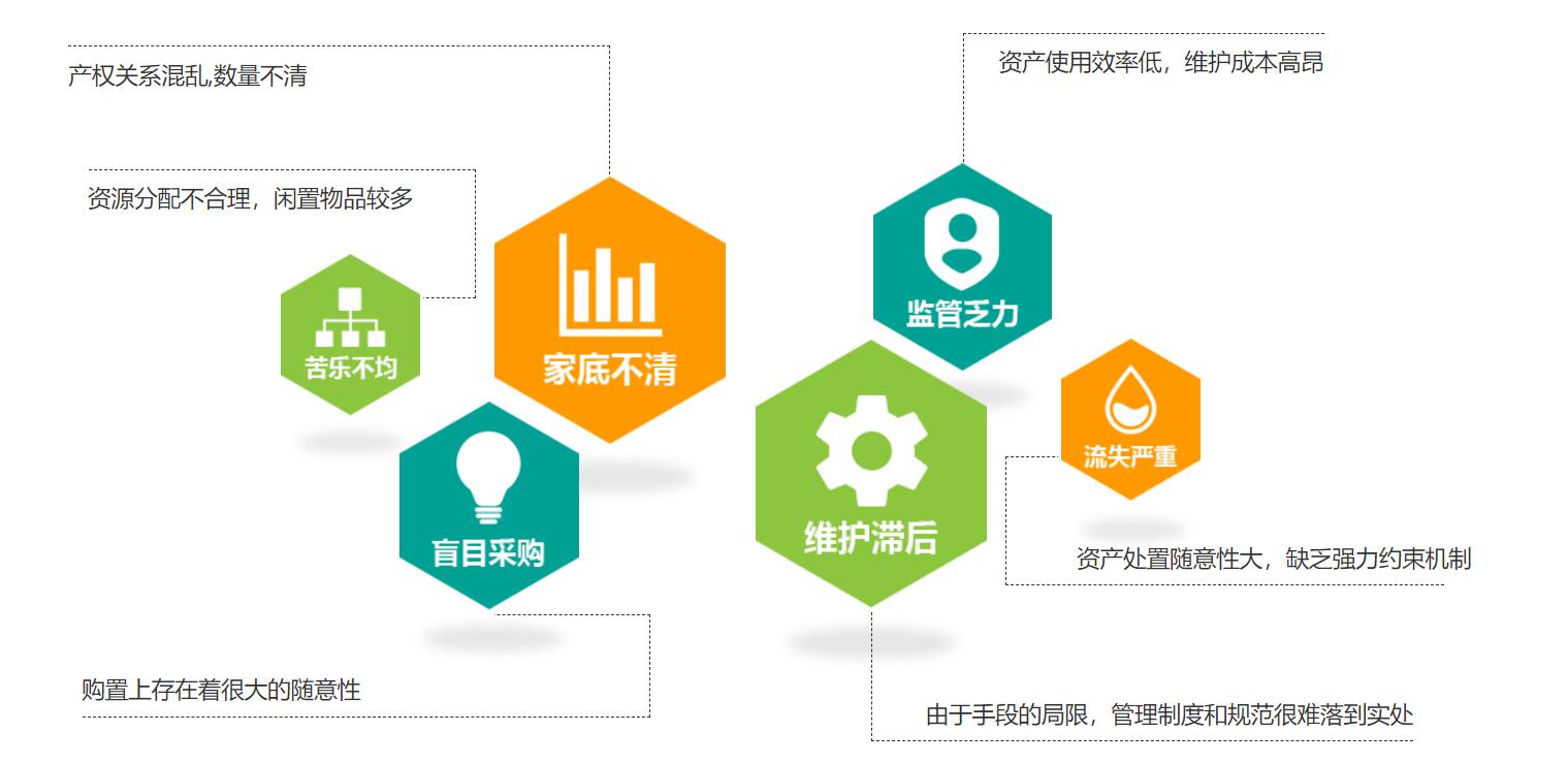 资产管理(资产管理公司注册条件和要求)