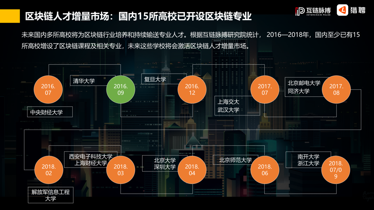 区块链人才(区块链人才引入)
