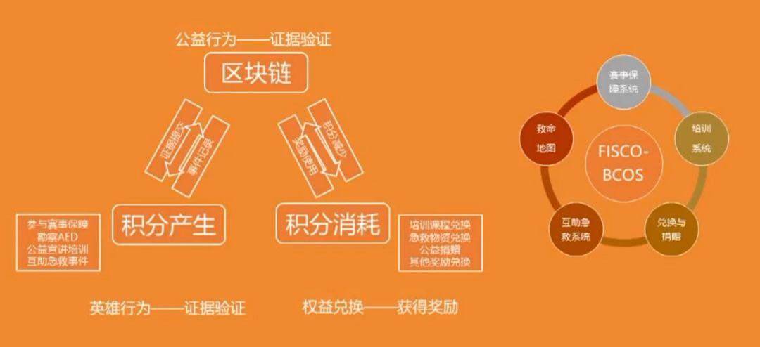 区块链资料(区块链资料应用场景)