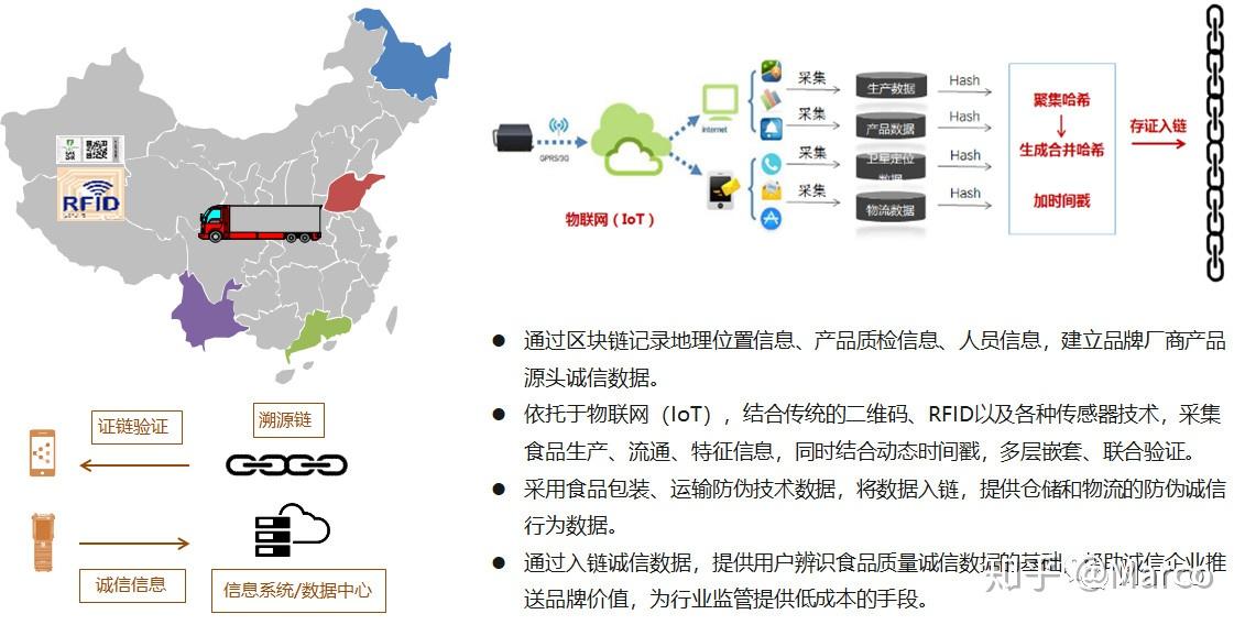 区块链溯源(区块链溯源的作用)