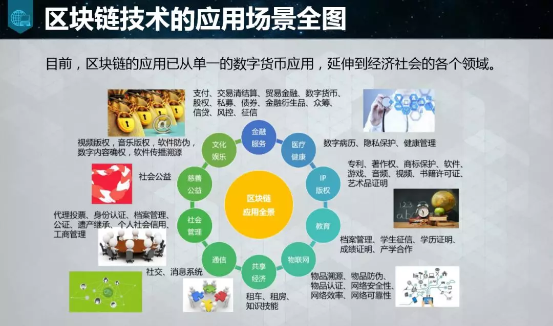 区块链应用场景(区块链应用场景不包括)