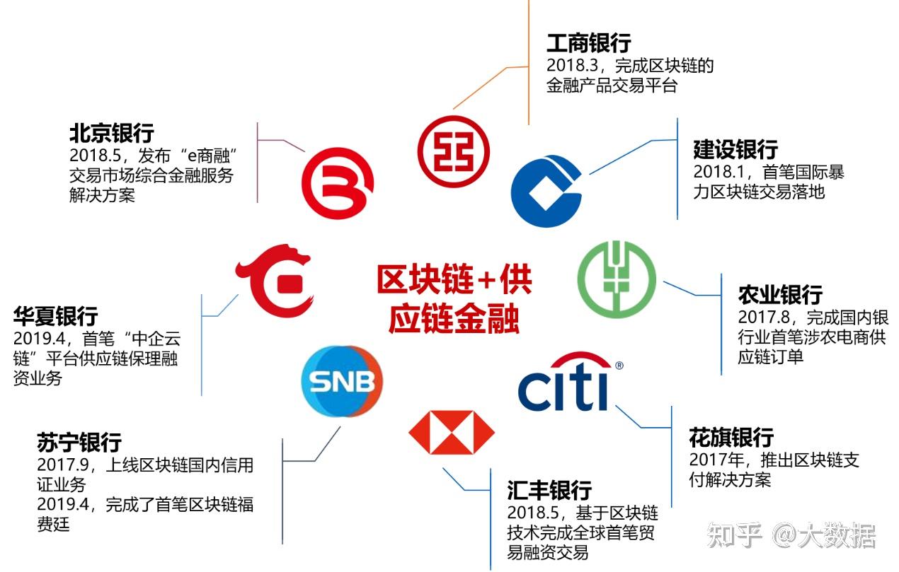 区块链供应链(区块链供应链金融案例分析)
