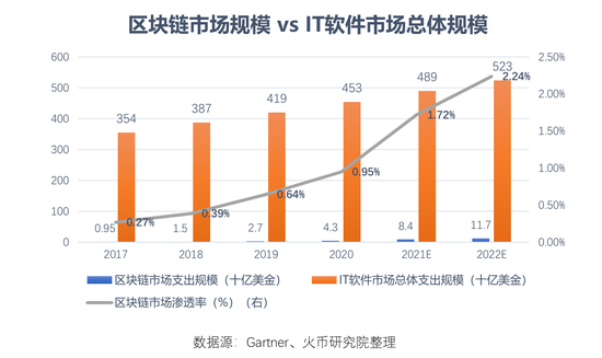 区块链产业(区块链产业应原则包括)