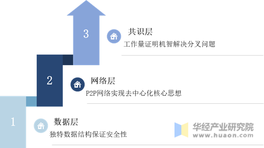 区块链资料(区块链的介绍)
