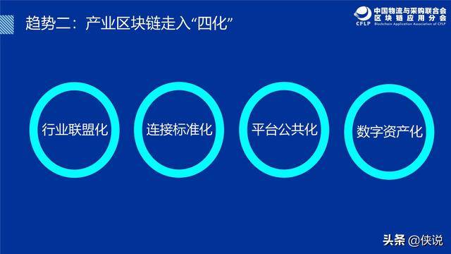 物流区块链(物流区块链技术)