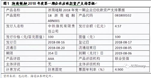 区块链票据(区块链票据的属性)