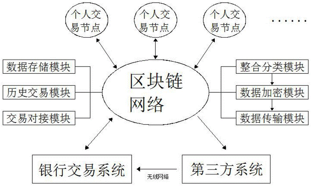 区块链流程(区块链操作流程)