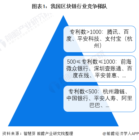 区块链产业(区块链产业生态的下游是指)
