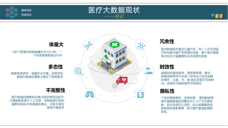 医疗区块链(医疗区块链上市公司)