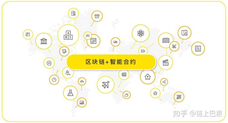 区块链智能合约(区块链智能合约app)