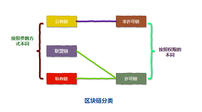 区块链基础知识(区块链基础知识25讲 百度网盘)