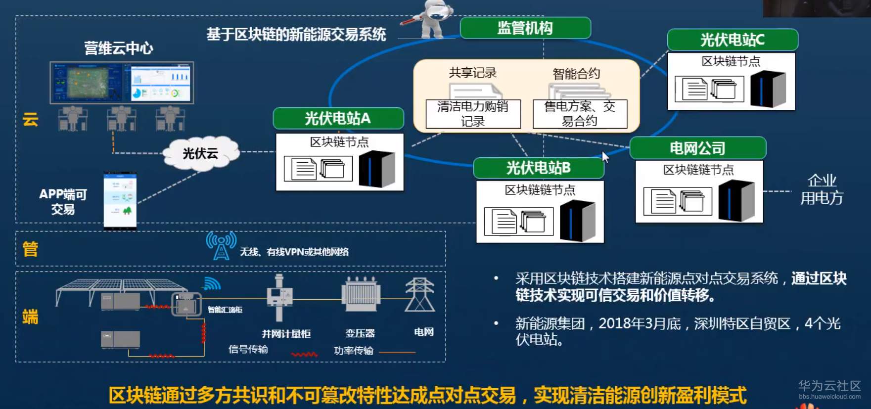 区块链能源(区块链能源交易中应用分类)