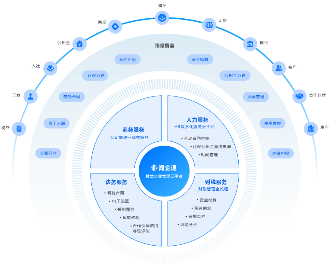 区块链解决方案(区块链解决方案是)