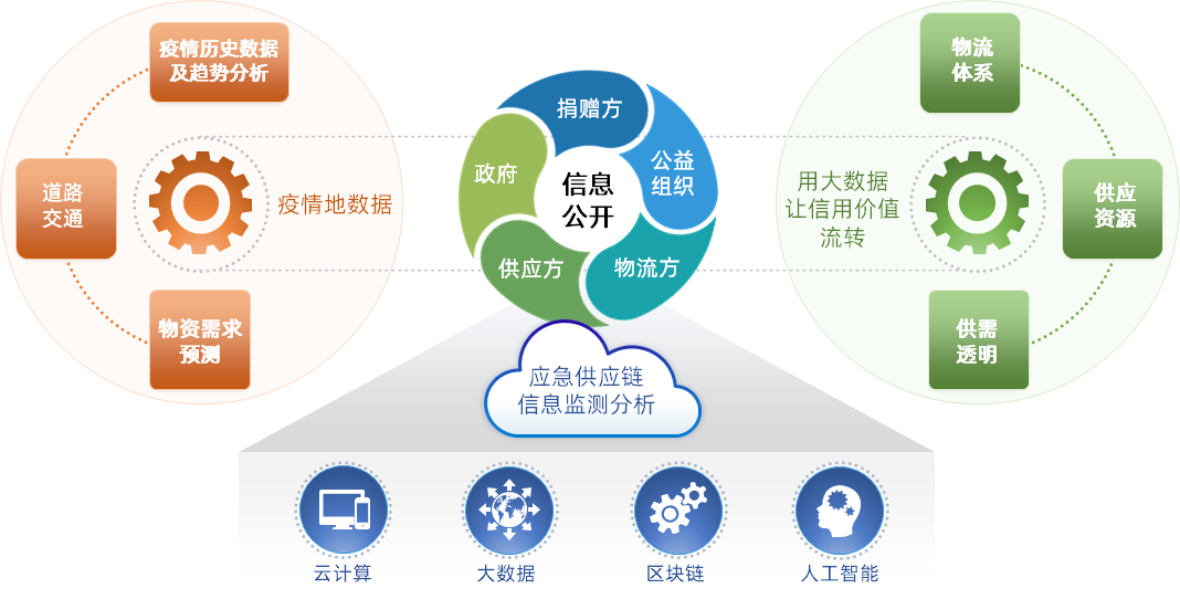 区块链解决方案(区块链解决方案是)