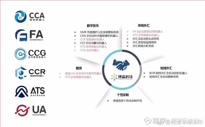 区块链合约(区块链合约的主要特征有第三方机构担保)