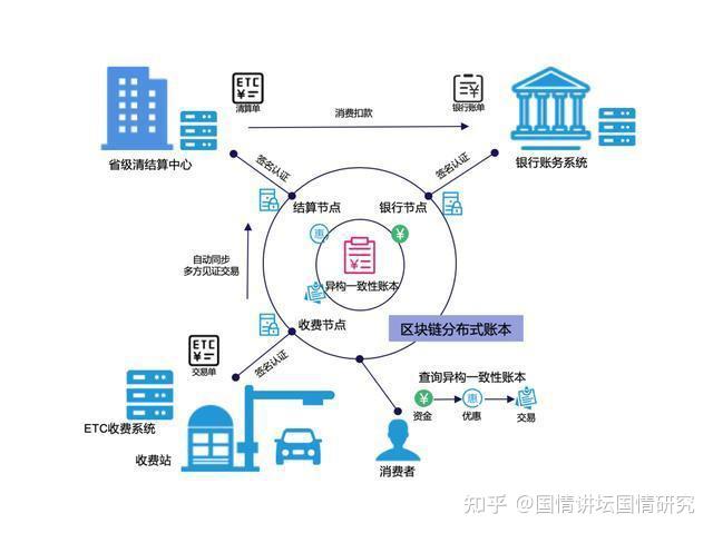 区块链交易(区块链交易平台是什么)