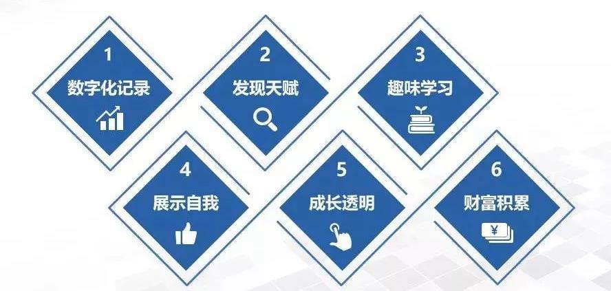 教育区块链(教育区块链技术)