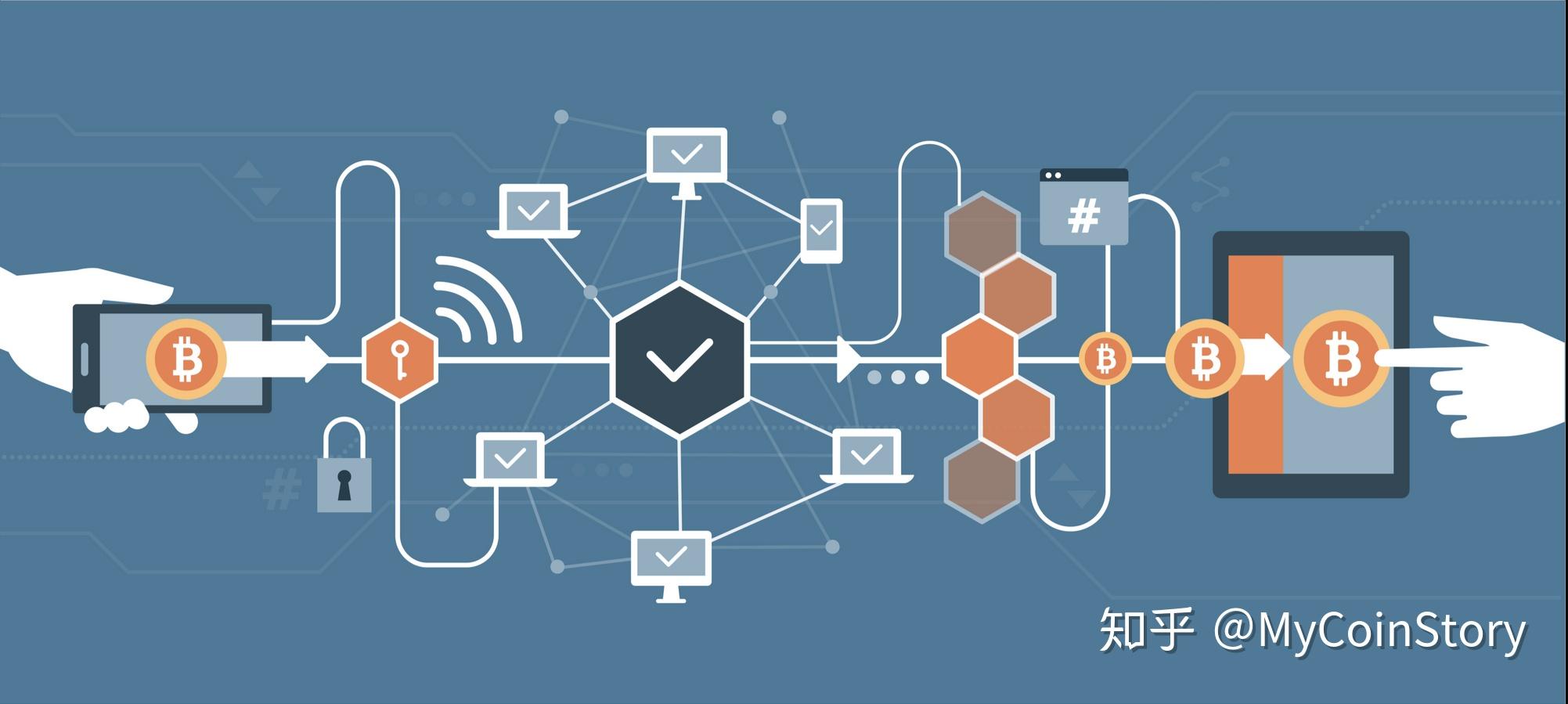 区块链账本(区块链账本的保障机制包括)