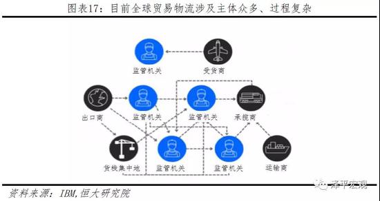 智能合约区块链(智能合约可谓区块链发展的里程碑)