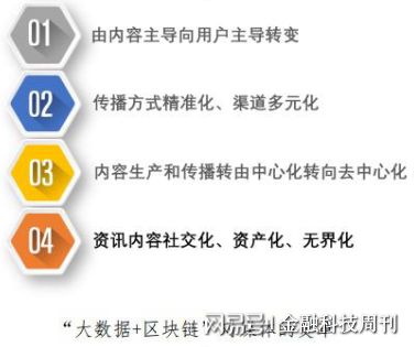 区块链媒体(区块链媒体平台排名)