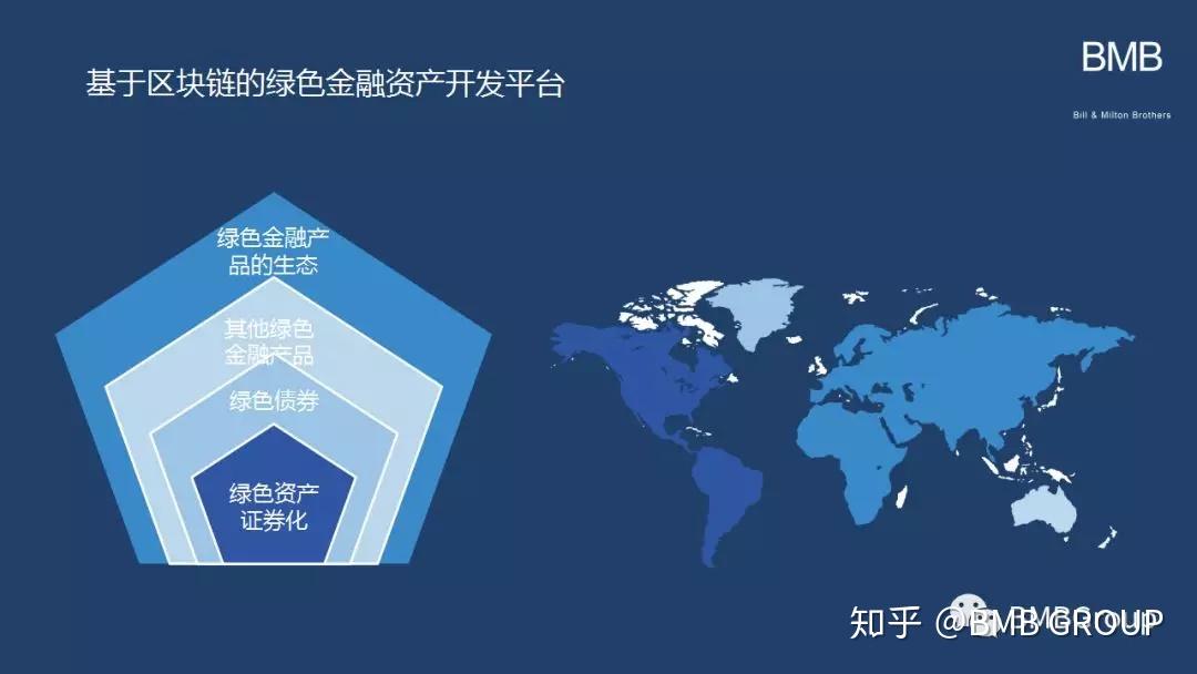 区块链能源(区块链能源竞价平台)