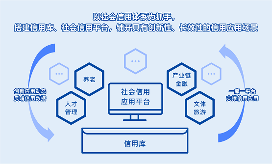 区块链信用(区块链信用证 严格相符原则)