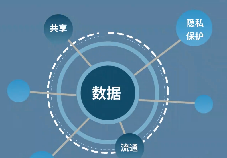 数据区块链(数据区块链矩阵)