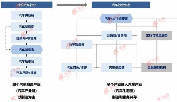 汽车区块链(汽车区块链金融)