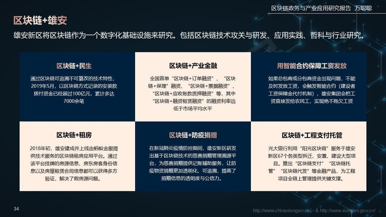 区块链政府(区块链政府应用)