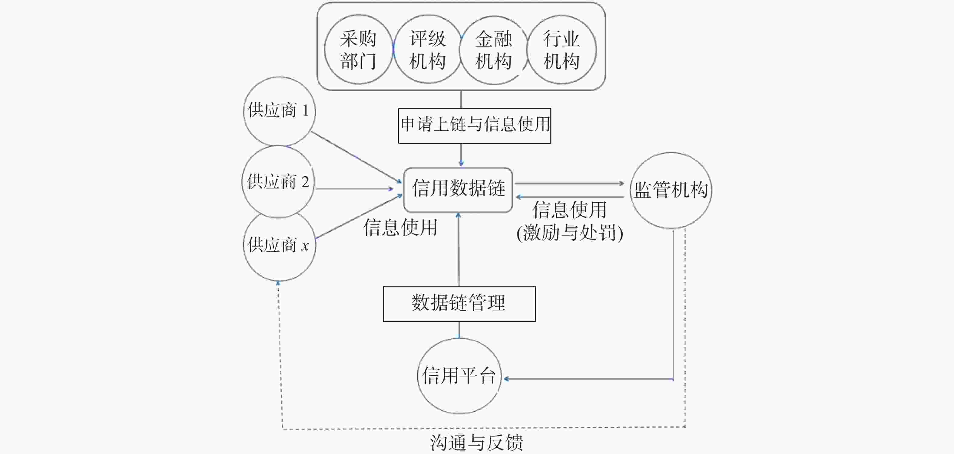 区块链政府(区块链政府应用)