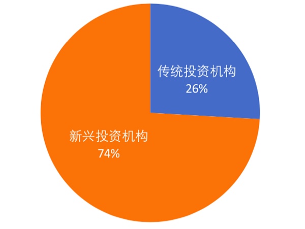 区块链投资(区块链投资公司)