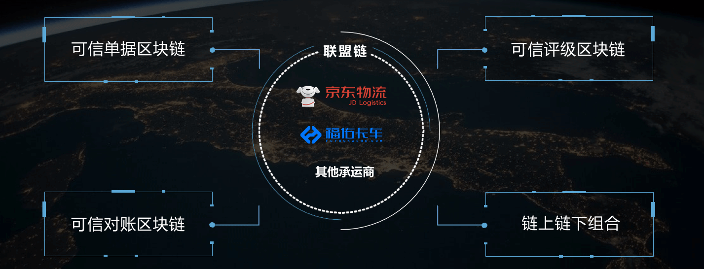 区块链物流(区块链物流图片)