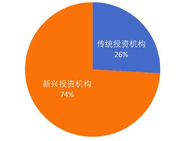 区块链机构(区块链机构名称大全)