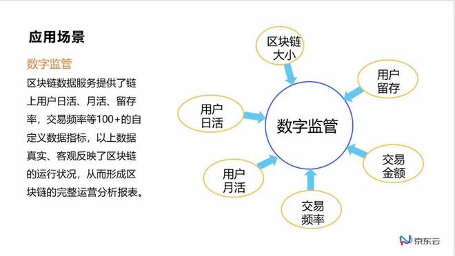 区块链实现(区块链实现了吗)