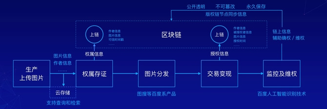 区块链溯源(区块链溯源商城)