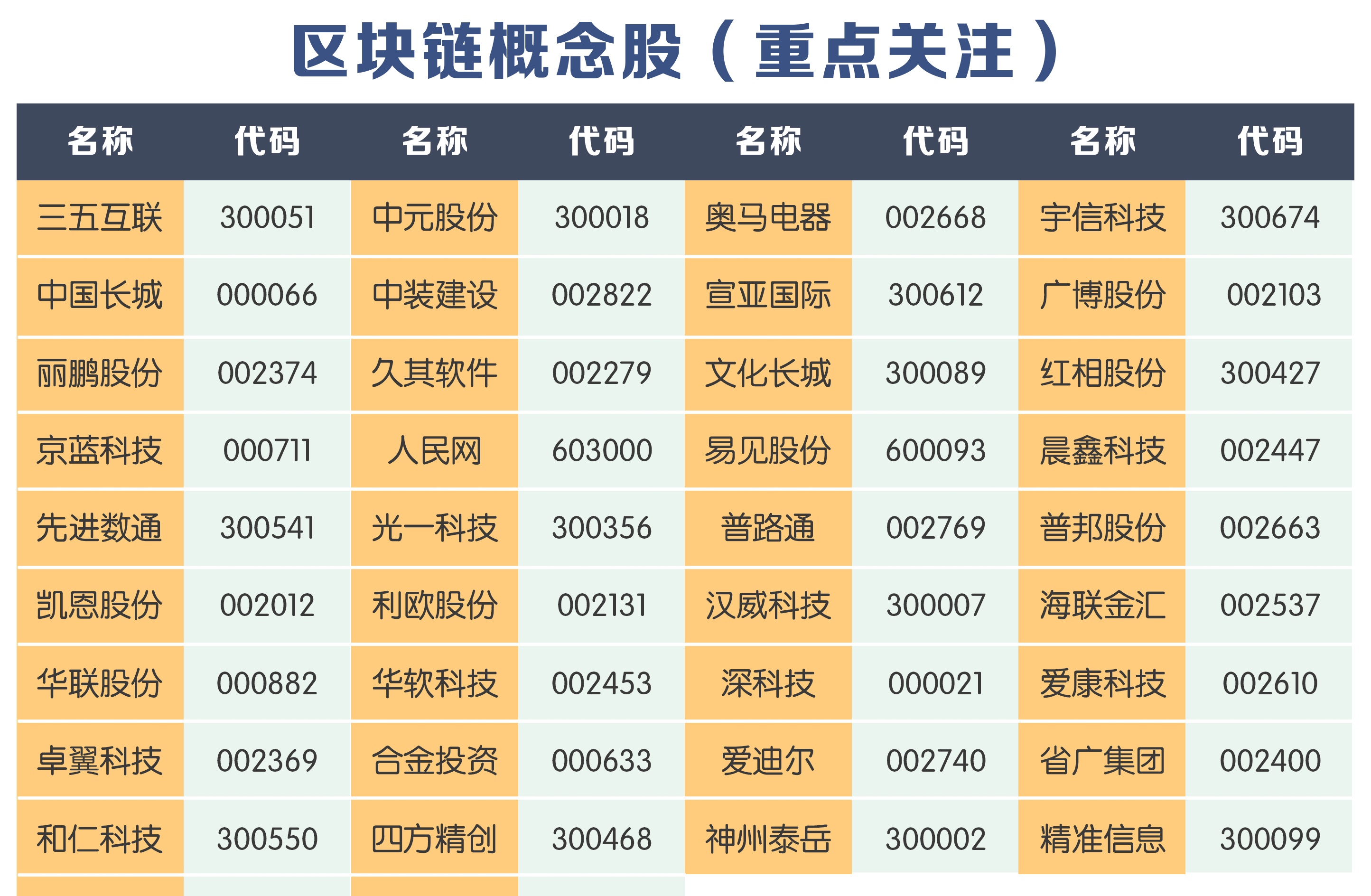 区块链上市公司(国内区块链公司前十排名)