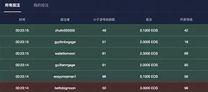 区块链eos(区块链eos分析报告)