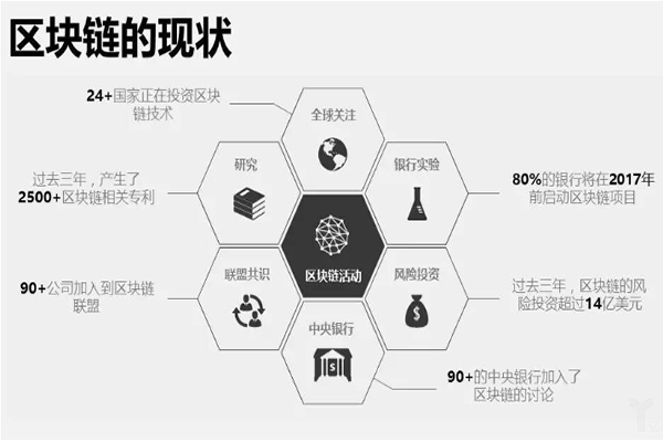 区块链的运用(区块链的运用有哪些)