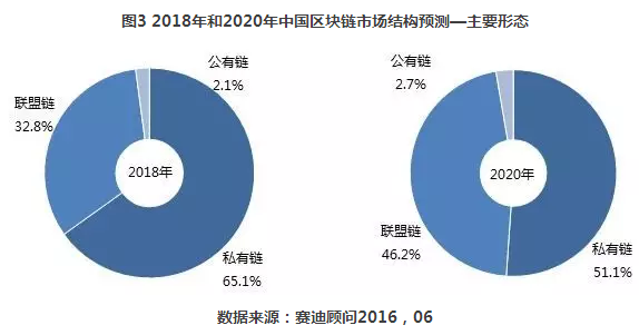 中国的区块链(中国的区块链日)