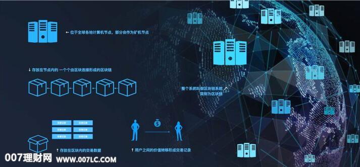 什么是区块链技术(什么是区块链技术的核心价值)
