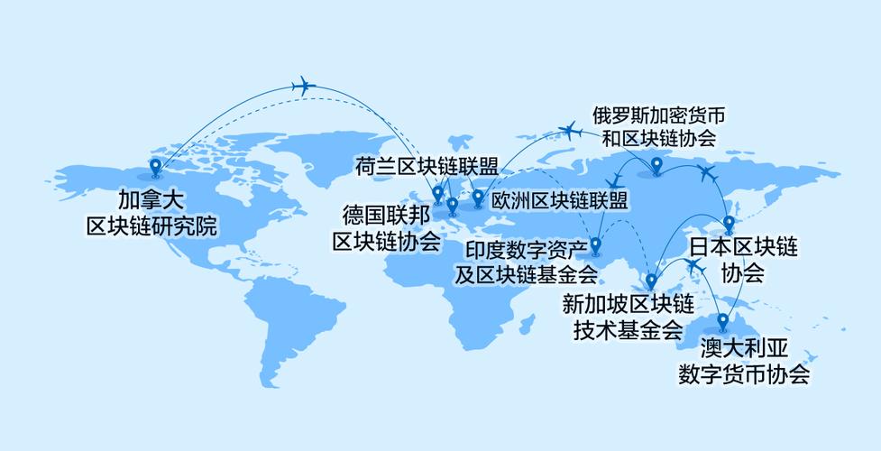区块链的发展(区块链的发展和影响)
