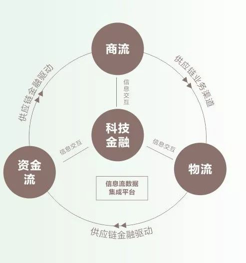 食品区块链(食品区块链技术)