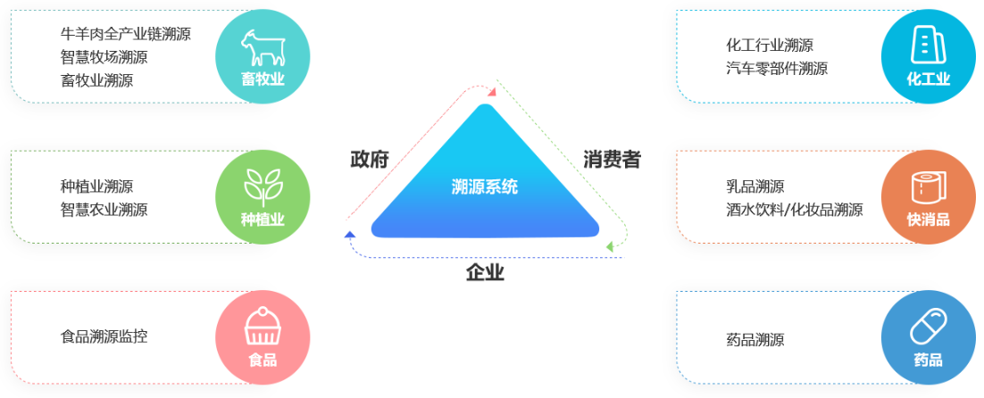 区块链管理(区块链管理的数据全部放在什么位置)