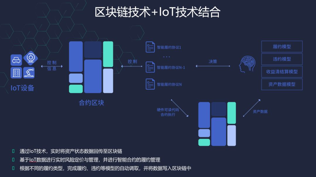 区块链解决(区块链解决方案公司)