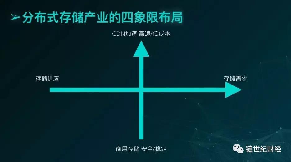 区块链存储(区块链存储的特征是多中心化)