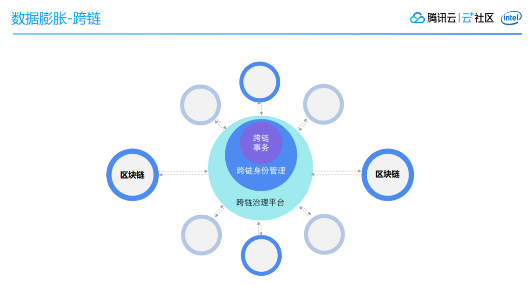 区块链应用开发(区块链应用开发是什么)