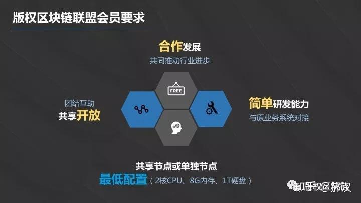 区块链联盟(区块链联盟怎么成立)